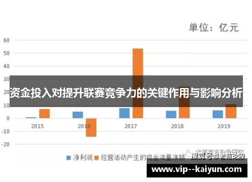 资金投入对提升联赛竞争力的关键作用与影响分析 资金投入对提升联赛竞争力的关键作用与影响分析