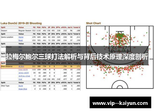 拉梅尔鲍尔三球打法解析与背后技术原理深度剖析