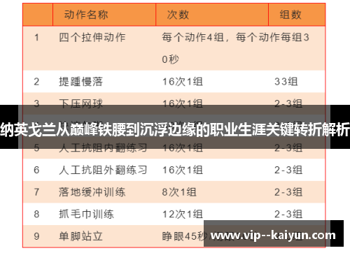 纳英戈兰从巅峰铁腰到沉浮边缘的职业生涯关键转折解析
