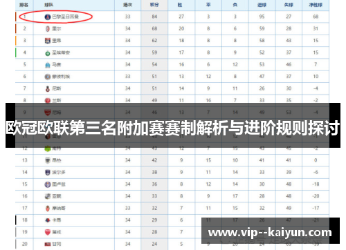欧冠欧联第三名附加赛赛制解析与进阶规则探讨