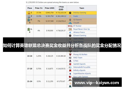 如何计算英雄联盟总决赛奖金收益并分析各战队的奖金分配情况