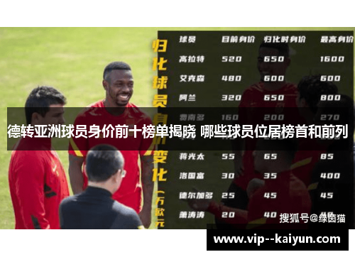 德转亚洲球员身价前十榜单揭晓 哪些球员位居榜首和前列