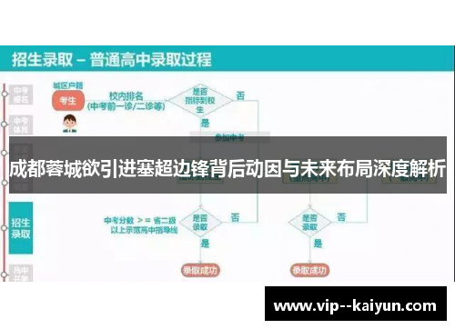 成都蓉城欲引进塞超边锋背后动因与未来布局深度解析