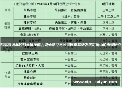 欧冠赛场年轻球员抗压能力成长路径与关键因素解析强度对抗中的表现研究