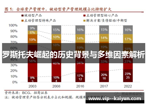 罗斯托夫崛起的历史背景与多维因素解析 罗斯托夫崛起的历史背景与多维因素解析