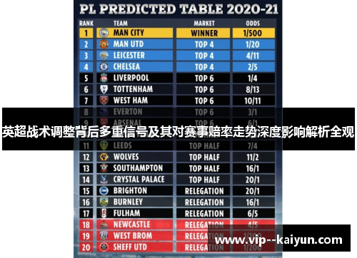 英超战术调整背后多重信号及其对赛事赔率走势深度影响解析全观 英超战术调整背后多重信号及其对赛事赔率走势深度影响解析全观