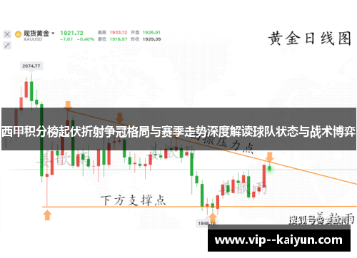 西甲积分榜起伏折射争冠格局与赛季走势深度解读球队状态与战术博弈